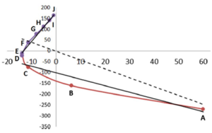 graph-figure